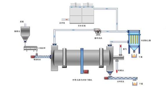 蒸汽<a href=http://s1419.cn/e/tags/?tagname=%E9%98%80%E9%97%A8%E4%BF%9D%E6%B8%A9%E5%A5%97 target=_blank class=infotextkey><a href=http://s1419.cn/e/tags/?tagname=%E9%98%80%E9%97%A8%E4%BF%9D%E6%B8%A9 target=_blank class=infotextkey>閥門保溫</a>套</a>