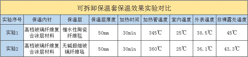 <a href=http://s1419.cn/e/tags/?tagname=%E5%8F%AF%E6%8B%86%E5%8D%B8%E4%BF%9D%E6%B8%A9%E5%A5%97 target=_blank class=infotextkey>可拆卸<a href=http://s1419.cn/e/tags/?tagname=%E4%BF%9D%E6%B8%A9%E5%A5%97 target=_blank class=infotextkey>保溫套</a></a>