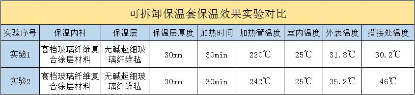 <a href=http://s1419.cn/e/tags/?tagname=%E5%8F%AF%E6%8B%86%E5%8D%B8%E4%BF%9D%E6%B8%A9%E5%A5%97 target=_blank class=infotextkey>可拆卸<a href=http://s1419.cn/e/tags/?tagname=%E4%BF%9D%E6%B8%A9%E5%A5%97 target=_blank class=infotextkey>保溫套</a></a>